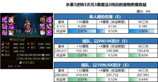 DNF发布网单机私服辅助(DNF发布网辅助下载网) DNF发布网单机私服辅助(DNF发布网辅助下载网)