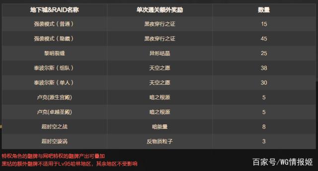 70年代DNF发布网(DNF发布网70版本服务端) 70年代DNF发布网(DNF发布网70版本服务端)