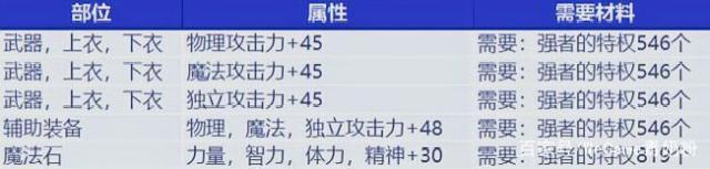 DNF发布网后台怎么改审查元素(dnf修改游戏数据啥意思) DNF发布网后台怎么改审查元素(dnf修改游戏数据啥意思)