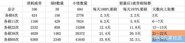 DNF发布网地下私服 DNF发布网地下私服
